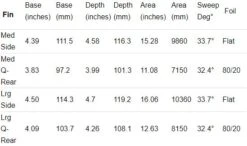 FCS II Christenson PG Tri/Quad Fin Set-Black-Large -Fcs FCSSize