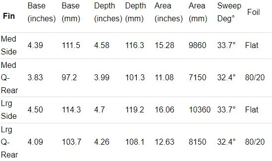 FCS II Christenson PG Tri/Quad Fin Set-Black-Medium 7 FCS II Christenson PG Tri/Quad Fin Set-Black-Medium - Image 5