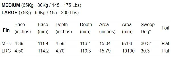 FCS II CI Upright PC Tri Fin Set-Black-Medium 8 FCS II CI Upright PC Tri Fin Set-Black-Medium - Image 6